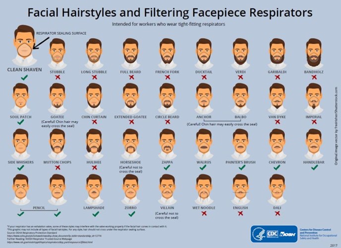 images of different facial hair styles